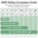 HSIAMEN MERV 16 Air Purifier Filters, 2-Pack