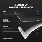 PuroAir MegaFilter 18x20x1 MERV 13 Carbon Filter