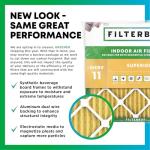 Filterbuy 29x30x2 Air Filter MERV 11 Superior Pet & Allergy Defense (4-Pack), Electrostatic Pleated HVAC AC Furnace Filters Replacement, Made in USA (Actual Size: 28.50 x 29.50 x 1.75)