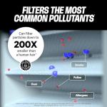 PuroAir MegaFilter 24x24x1 MERV 13 Air Filters