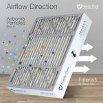 Nordic Pure MERV 13 Honeywell Air Filters 2 Pack