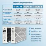 16x25x5 MERV 16 Filters for Lennox Systems