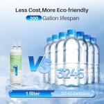 AQUALINK EDR1RXD1 Replacement Water Filter 2-Pack