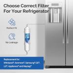 ICEPURE Inline Water Filter for Fridges and Ice Makers