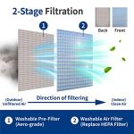 Originallife Washable HVAC Air Filter 16x16x1, 2-Pack