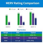 LotFancy MERV11 Pleated Air Filter 6-Pack