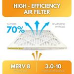 Filter-Monster 16x25x1 MERV 8 Air Filter 12-Pack