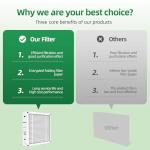 Upgrade Expandable MERV 13 Filter for Trane