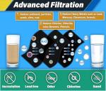 Whirlpool Compatible EDRARXD1 Water Filter Set (3 Pack)