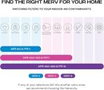 16x25x2 MERV 11 Air Filter 6 Pack