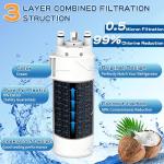 Everydrop Water Filter Replacement 2-Pack