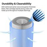 TOREAD Pool Replacement Filter for PA175, Hayward CX1750RE, C1750, Unicel C-8417, Filbur FC-1294, 25230-0175S, 817-0175P, Aladdin 27501, L x OD: 28 3/16" x8 15/16"
