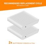 BAYFTFREXM2 Perfect Fit 5 Filter Media Compatible with American Standard and Trane BAYFRAME210A FLR06232 PerfectFit Filter HVAC Systems, 21 x 27 x 5 Expandable Filters MERV 13, 2 Pack