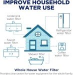 5 Micron CTO Carbon Block Water Filter 4-Pack