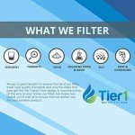 5 Micron 20"x4.5" Pleated Sediment Water Filters 2-Pack