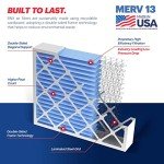 BNX TruFilter MERV 13 Air Filters 2-Pack