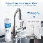 Waterdrop 5 Micron Whole House Filter Cartridge 4-Pack