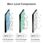 24x25x5in MERV10 Replacement Filter (2-Pack)