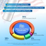 EXCELPURE Refrigerator Water Filter 3-Pack for Frigidaire