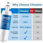 LG Refrigerator Water Filter Replacement - 3 Pack