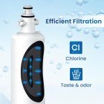 Golden IcePure LGLT700P Water Filter 3-Pack