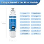 Refrigerator Water Filter Replacement – 3-Pack