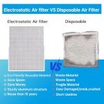 UBeesize Permanent Electrostatic Air Filter 20x25x4