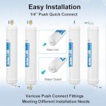 Inline Water Filter for Refrigerator and Ice Maker – 2 Pack