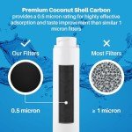 SpiroPure NSF Certified Fridge Water Filter (3 Pack)