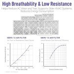 Maycold 14x30x1 MERV 13 Air Filters - 2 Pack