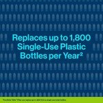 Brita XL 27-Cup Water Filter Dispenser with Filters