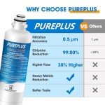 PUREPLUS Refrigerator Water Filter Compatible 2-Pack