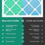 MERV 13 Air Filter 10x10x1 - 2-Pack