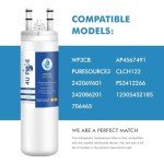 4U PURE Replacement Water Filters for Refrigerators - 3 Pack