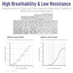 Maycold 16x20x4 MERV 8 Air Filters (2-Pack)