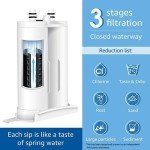 Waterdrop Replacement Filters for Frigidaire & Electrolux