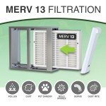 Riverline MERV 13 Filters for AprilAire 2-Pack