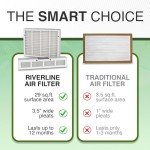 Riverline MERV 13 Filters for AprilAire 2-Pack