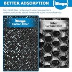 MSA3 True HEPA Replacement Filters (2-Pack)