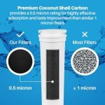 SpiroPure NSF Certified Refrigerator Water Filter Replacement