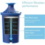 AQUA CREST 2-Pack Brita® Elite® Water Filters