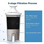 6-Pack Water Filter for Brita® Pitchers