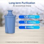 2 Pack Longlast Water Filter Replacement for Brita