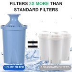 2 Pack Longlast Water Filter Replacement for Brita