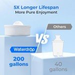 Waterdrop 35-Cup Slim Water Filter Dispenser