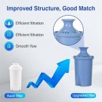 2 Pack Longlast Water Filter Replacement for Brita