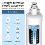WFiltr Beko Refrigerator Filter Replacement (2 Pack)