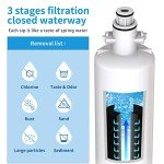 Blomberg Beko 4874960100 Water Filter Replacement