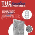 Microwave Grease Filter Set for GE, Frigidaire & More