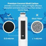 SpiroPure SP-SA020 NSF Refrigerator Water Filter (3 Pack)